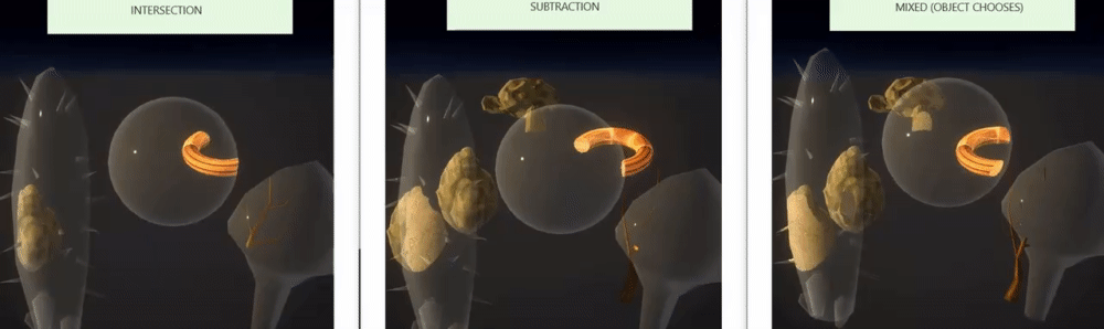 Arbitrary versus arbitrary boolean comparison