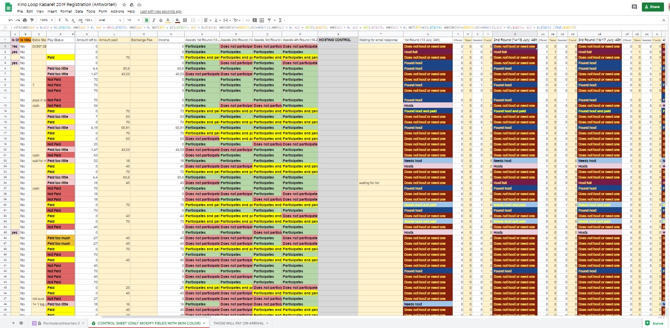 Hospitality master sheet